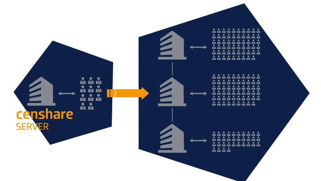 Performance und Skalierbarkeit von censhare